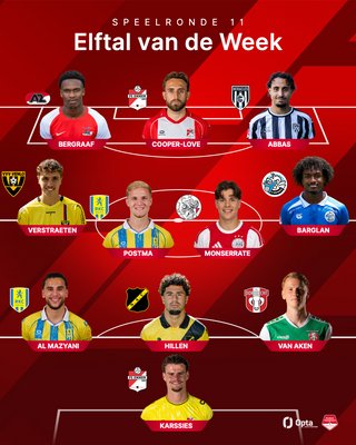 Twee spelers FC Emmen in elftal van de week